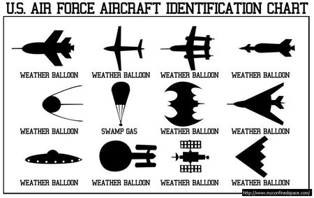 karta identyfikacyjna USAF